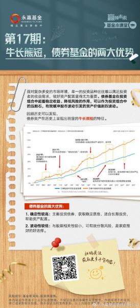 债券基金和货币基金哪个风险高/债券型基金和货币基金哪个好-第2张图片