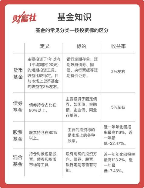 债券基金和货币基金哪个风险高/债券型基金和货币基金哪个好-第3张图片