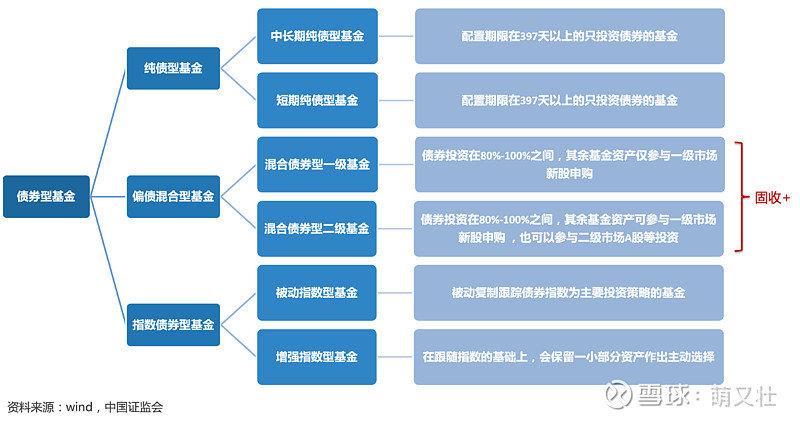 债券基金和货币基金哪个风险高/债券型基金和货币基金哪个好-第4张图片