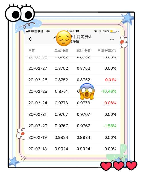 债券基金和货币基金哪个风险高/债券型基金和货币基金哪个好-第6张图片