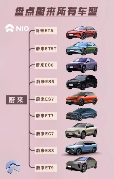 江淮汽车蔚来es6费用-第7张图片