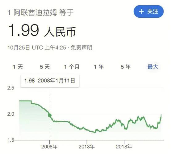300迪拜币等于多少人民币/迪拜500相当于人民币-第7张图片 300迪拜币等于多少人民币/迪拜500相当于人民币-第7张图片