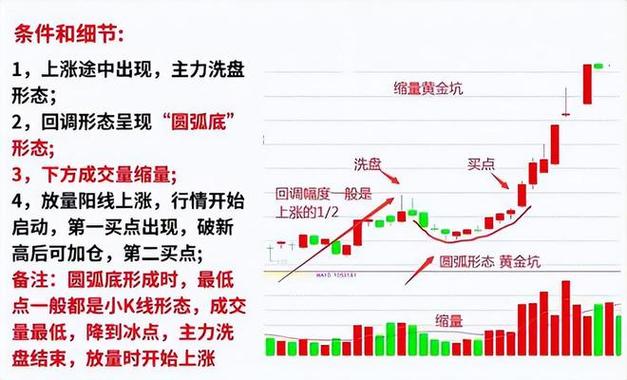 内盘外盘的计算方法/内盘外盘通俗讲解-第3张图片 内盘外盘的计算方法/内盘外盘通俗讲解-第3张图片