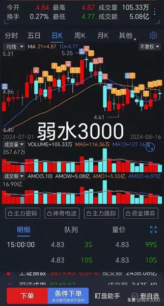 梦洁家纺股票行情/梦洁家具股票-第1张图片 梦洁家纺股票行情/梦洁家具股票-第1张图片