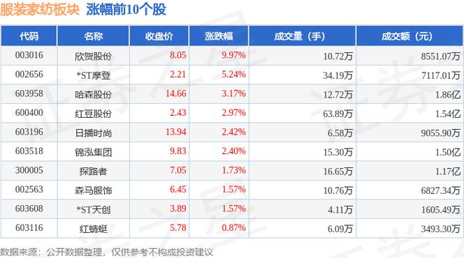 梦洁家纺股票行情/梦洁家具股票-第7张图片 梦洁家纺股票行情/梦洁家具股票-第7张图片