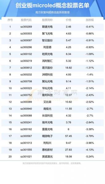 创业板板块代码是多少，创业板的代码是-第8张图片