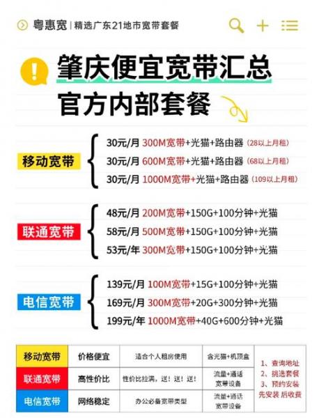 天威宽带和移动宽带哪个好-天威宽带和电信哪个好-第4张图片 天威宽带和移动宽带哪个好-天威宽带和电信哪个好-第4张图片