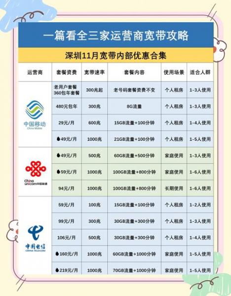 天威宽带和移动宽带哪个好-天威宽带和电信哪个好-第7张图片 天威宽带和移动宽带哪个好-天威宽带和电信哪个好-第7张图片