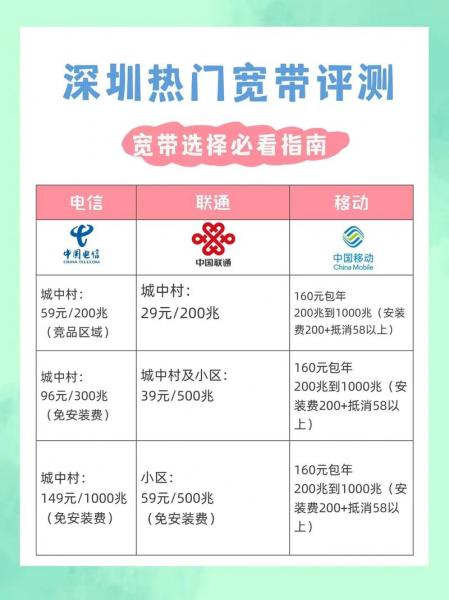 天威宽带和移动宽带哪个好-天威宽带和电信哪个好-第9张图片 天威宽带和移动宽带哪个好-天威宽带和电信哪个好-第9张图片