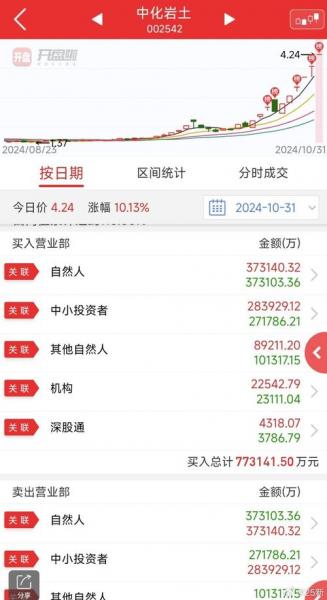 中岩大地什么时候上市-中岩大地怎么样-第5张图片
