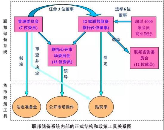 美联储是私人机构还是国家机构/美联储是私人机构吗-第8张图片 美联储是私人机构还是国家机构/美联储是私人机构吗-第8张图片