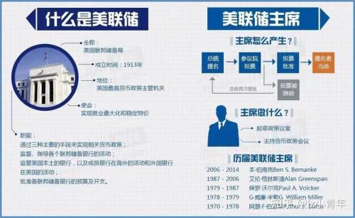 美联储是私人机构还是国家机构/美联储是私人机构吗-第9张图片 美联储是私人机构还是国家机构/美联储是私人机构吗-第9张图片