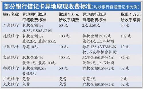 银行转账费用-银行转账费用多少