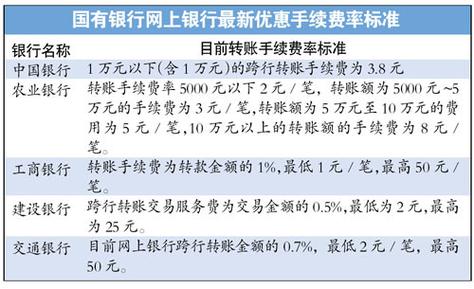 银行转账费用-银行转账费用多少-第6张图片 银行转账费用-银行转账费用多少-第6张图片