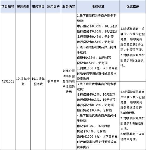 银行转账费用-银行转账费用多少-第7张图片 银行转账费用-银行转账费用多少-第7张图片
