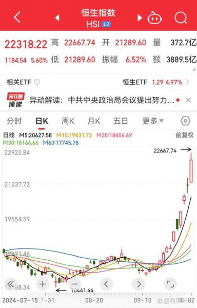 港股可以当天买入当天卖出吗-第5张图片 港股可以当天买入当天卖出吗-第5张图片