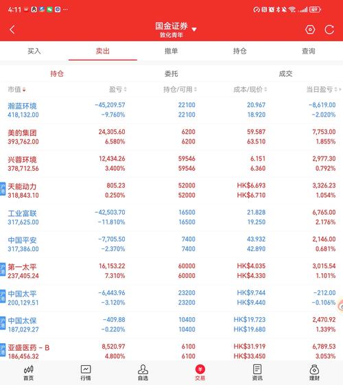 港股可以当天买入当天卖出吗-第6张图片 港股可以当天买入当天卖出吗-第6张图片