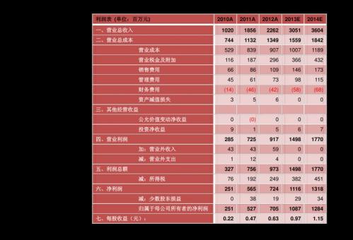 嘉实智能汽车股票值得购买吗/嘉实智能汽车属于什么板块-第2张图片