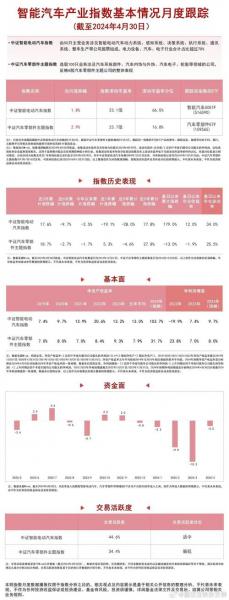 嘉实智能汽车股票值得购买吗/嘉实智能汽车属于什么板块-第3张图片
