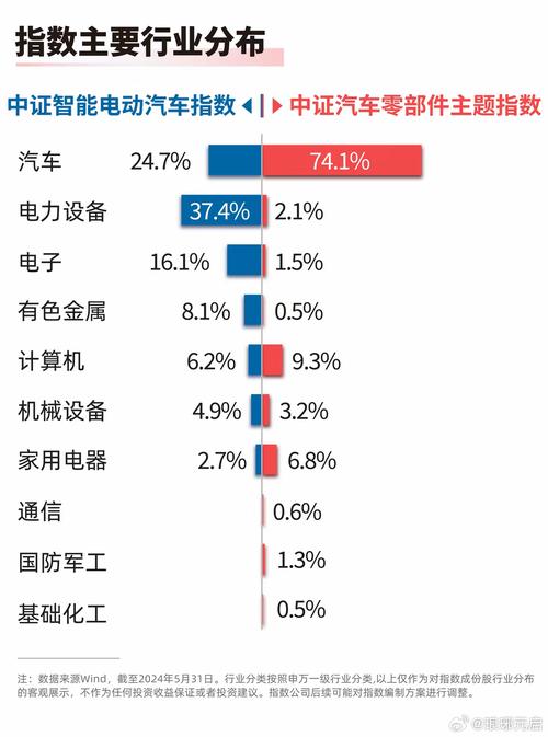 嘉实智能汽车股票值得购买吗/嘉实智能汽车属于什么板块-第5张图片