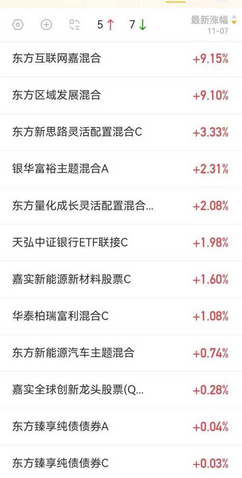 嘉实智能汽车股票值得购买吗/嘉实智能汽车属于什么板块-第7张图片