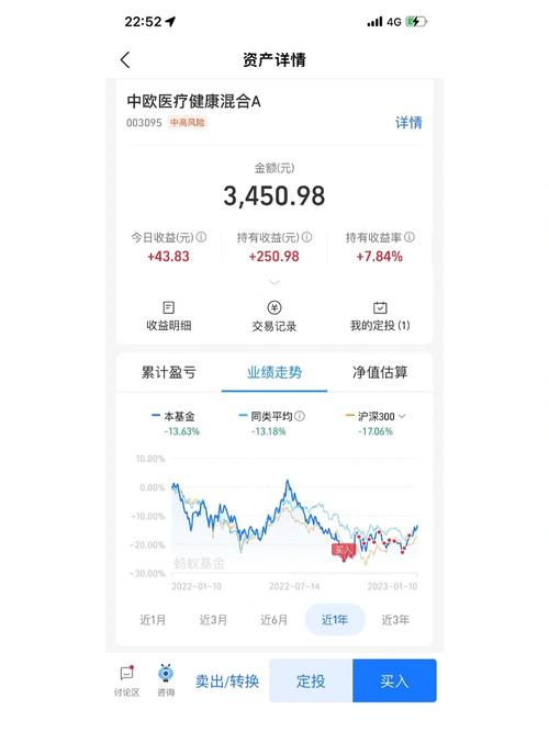 嘉实智能汽车股票值得购买吗/嘉实智能汽车属于什么板块-第10张图片