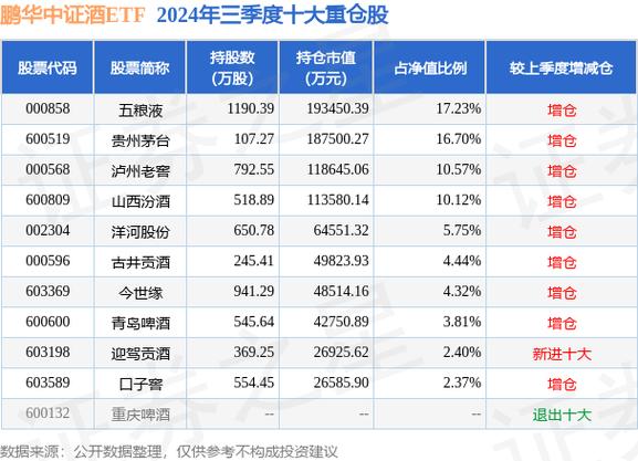 白酒的基金有哪些/白酒类的基金-第2张图片 白酒的基金有哪些/白酒类的基金-第2张图片