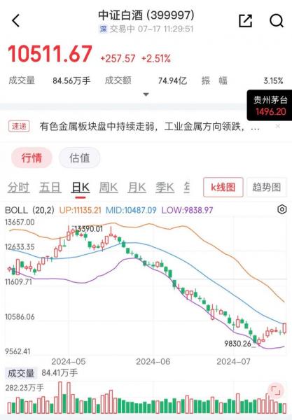 白酒的基金有哪些/白酒类的基金-第3张图片 白酒的基金有哪些/白酒类的基金-第3张图片