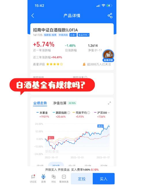 白酒的基金有哪些/白酒类的基金-第7张图片 白酒的基金有哪些/白酒类的基金-第7张图片