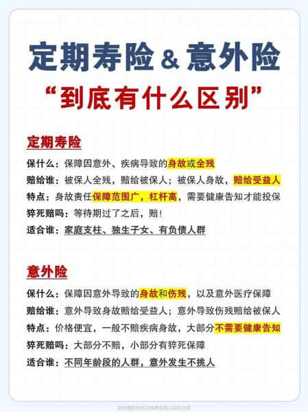 定期寿险买消费的还是返还的-第2张图片 定期寿险买消费的还是返还的-第2张图片