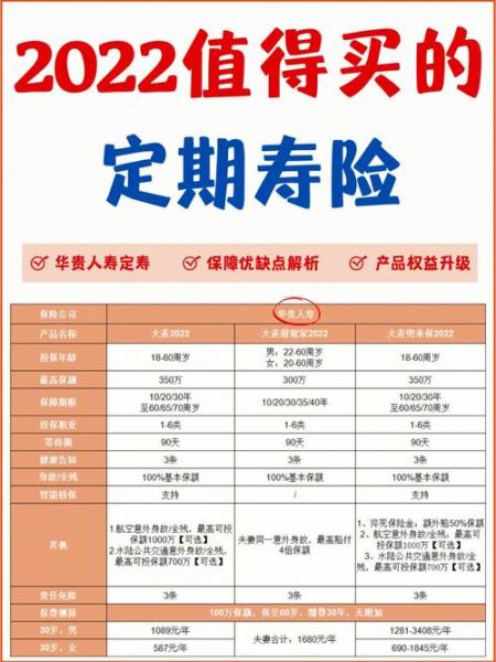 定期寿险买消费的还是返还的-第7张图片 定期寿险买消费的还是返还的-第7张图片