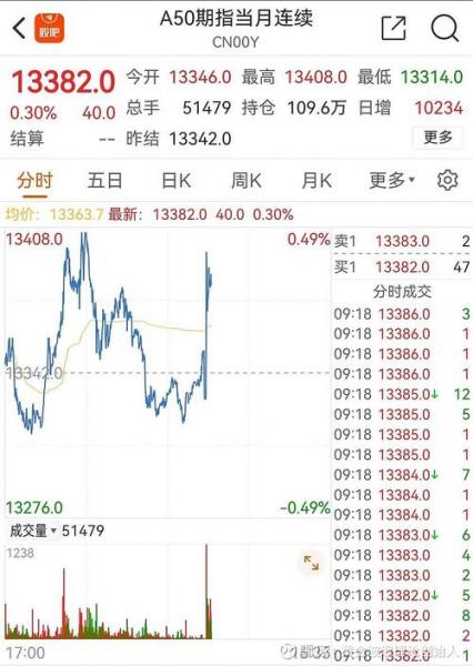 富时a50指数几点开盘-富时a50指数实时行情交易时间