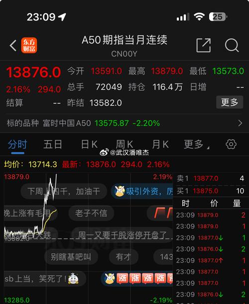 富时a50指数几点开盘-富时a50指数实时行情交易时间-第2张图片