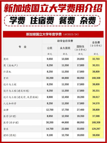 新加坡国立留学一年费用多少/新加坡国立留学一年到底要花多少钱-第3张图片