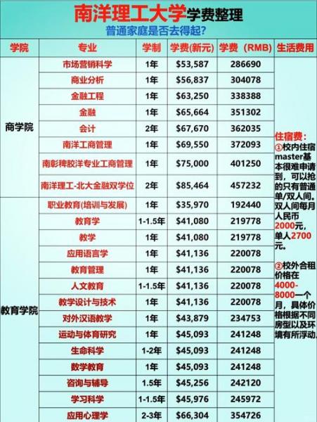 新加坡国立留学一年费用多少/新加坡国立留学一年到底要花多少钱-第6张图片