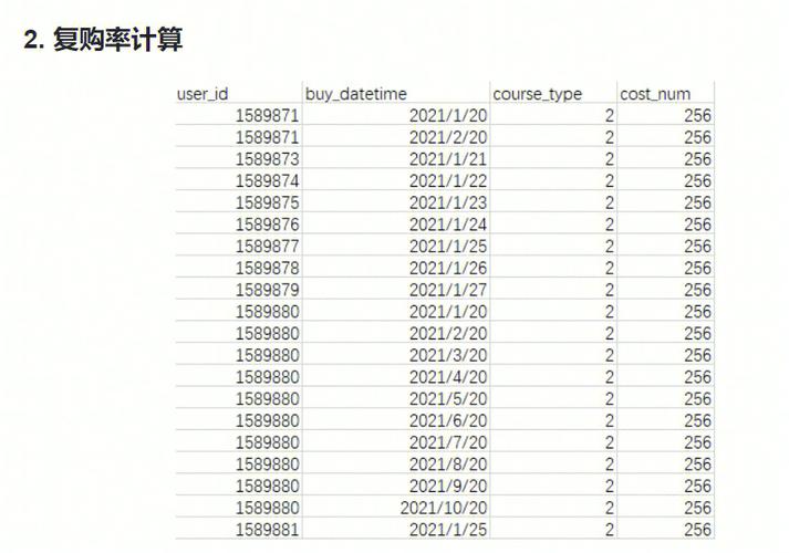 第二次购买叫回购还是复购-二次回购怎么发朋友圈-第3张图片
