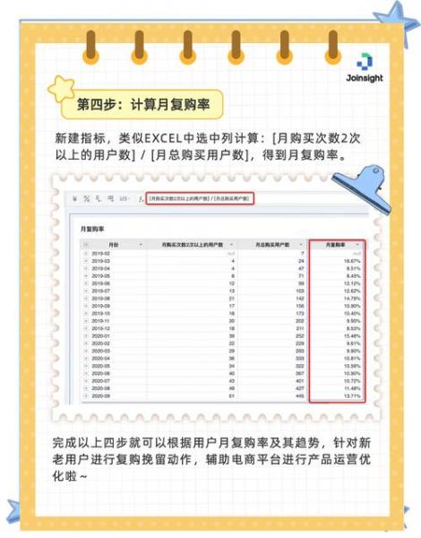 第二次购买叫回购还是复购-二次回购怎么发朋友圈-第6张图片