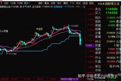 一分钟看懂做空是什么意思,什么叫“做空”-第4张图片 一分钟看懂做空是什么意思,什么叫“做空”-第4张图片