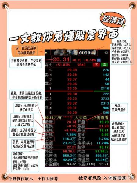 一分钟看懂做空是什么意思,什么叫“做空”-第6张图片 一分钟看懂做空是什么意思,什么叫“做空”-第6张图片