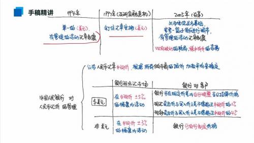 中国是浮动汇率还是固定汇率-第3张图片 中国是浮动汇率还是固定汇率-第3张图片