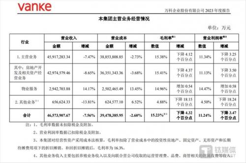 万科股票什么时候上市的-第3张图片 万科股票什么时候上市的-第3张图片