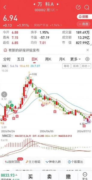 万科股票什么时候上市的-第5张图片 万科股票什么时候上市的-第5张图片