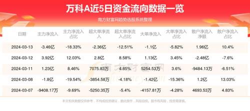 万科股票什么时候上市的-第6张图片 万科股票什么时候上市的-第6张图片