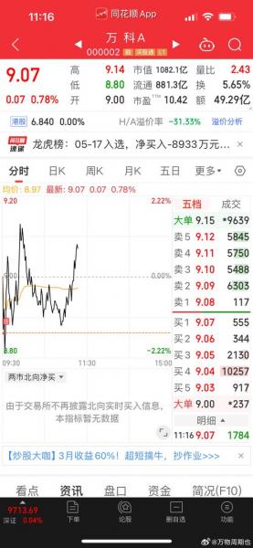 万科股票什么时候上市的-第9张图片 万科股票什么时候上市的-第9张图片