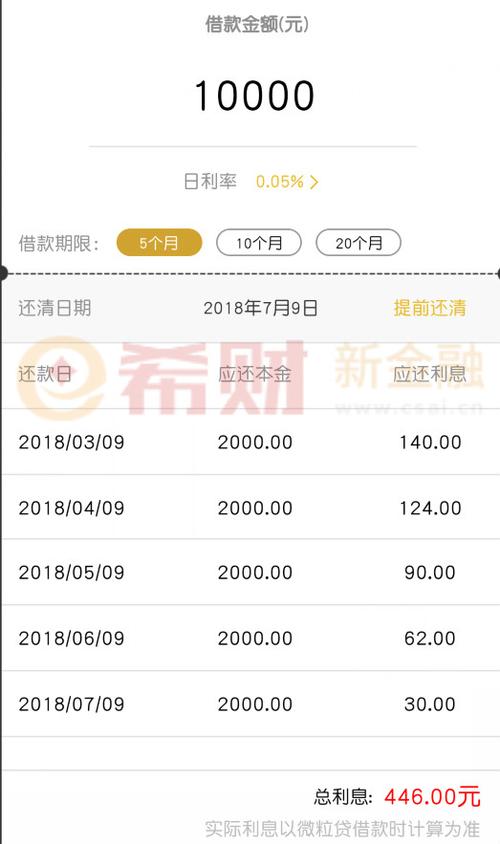 微粒贷5000元一月利息多少-第3张图片
