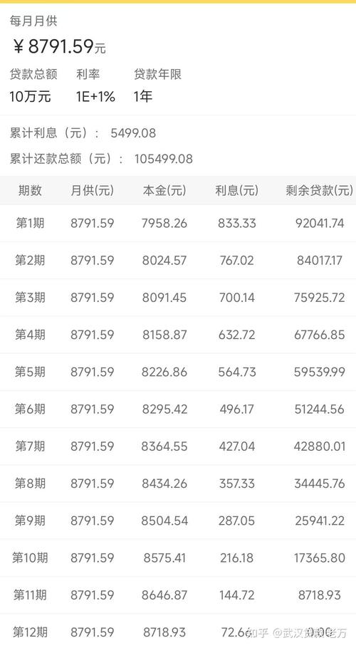 微粒贷5000元一月利息多少-第6张图片