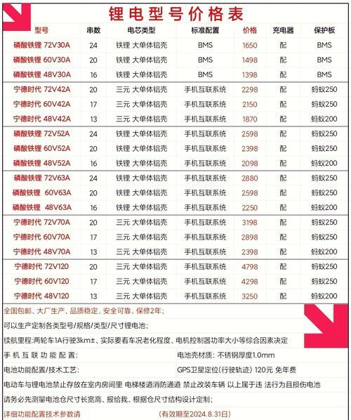 锂电池生产厂家排名/生产锂电池的厂家-第7张图片 锂电池生产厂家排名/生产锂电池的厂家-第7张图片