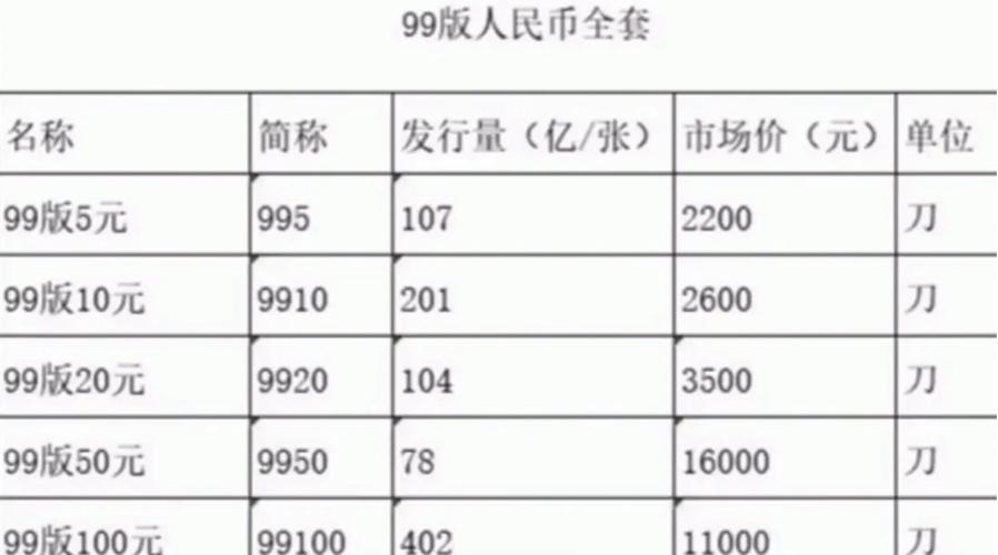99版20元人民币最新费用是多少，99版20元人民币值多少钱-第6张图片