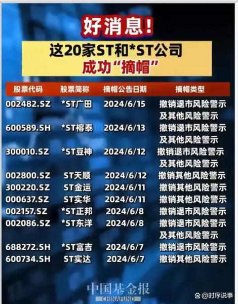 st天首前十股东-st天首股票-第1张图片 st天首前十股东-st天首股票-第1张图片