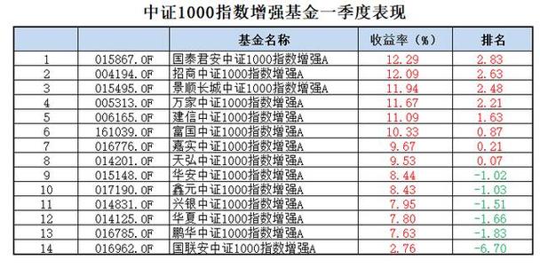 沪深300复合收益率-沪深300指数复权